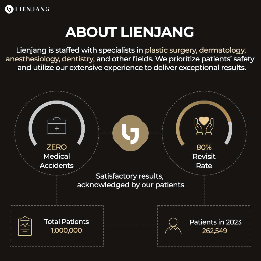 Lienjang is staffed with specialists in plastic surgery, dermatology, anesthesiology, dentistry, and other fields. We prioritize patients' safety and utilize our extensive experience to deliver exceptional results.