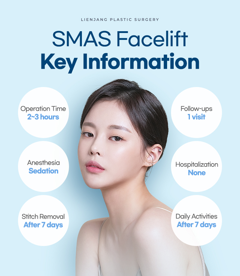 SMAS Facelift Rejuvenation Key Information