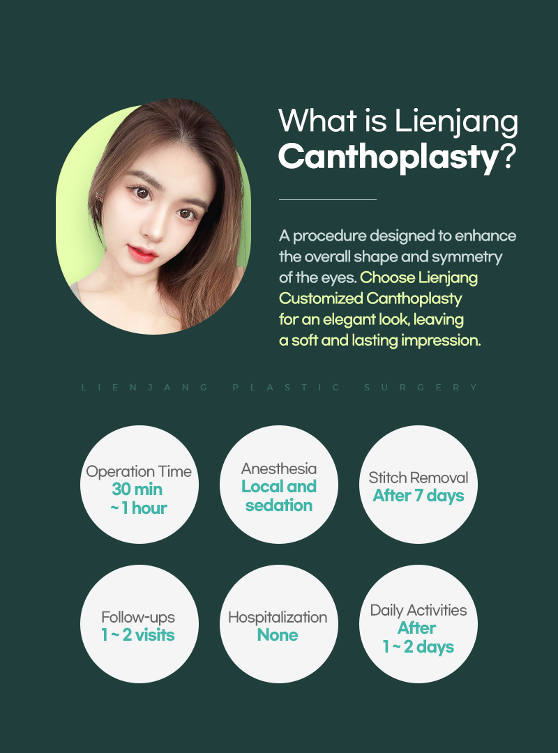 What is Canthoplasty