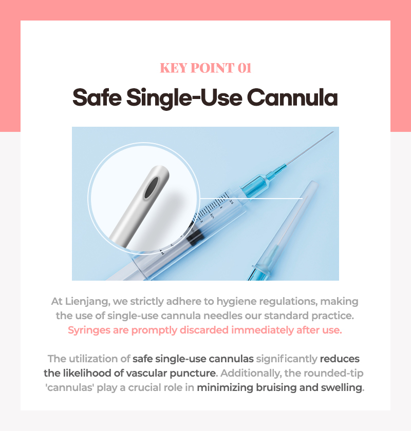 Cannula Single-use Safe