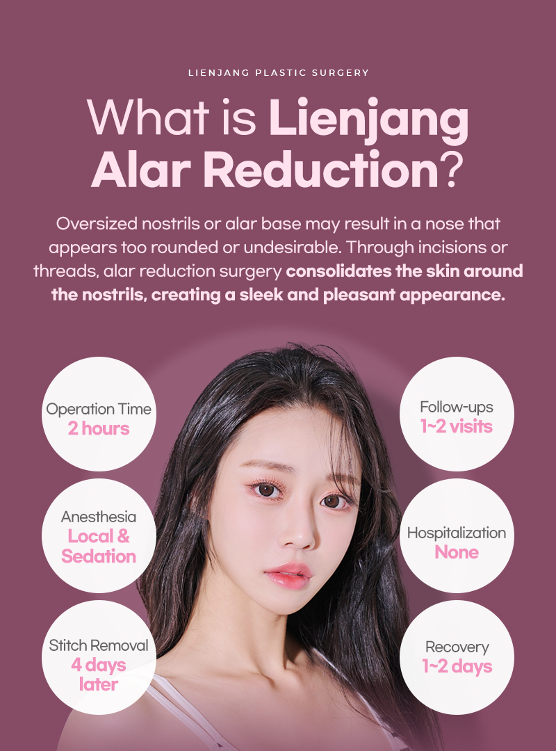 description page on what is Lienjang Alar reduction, nostril reduction, or Alarplasty in Korea