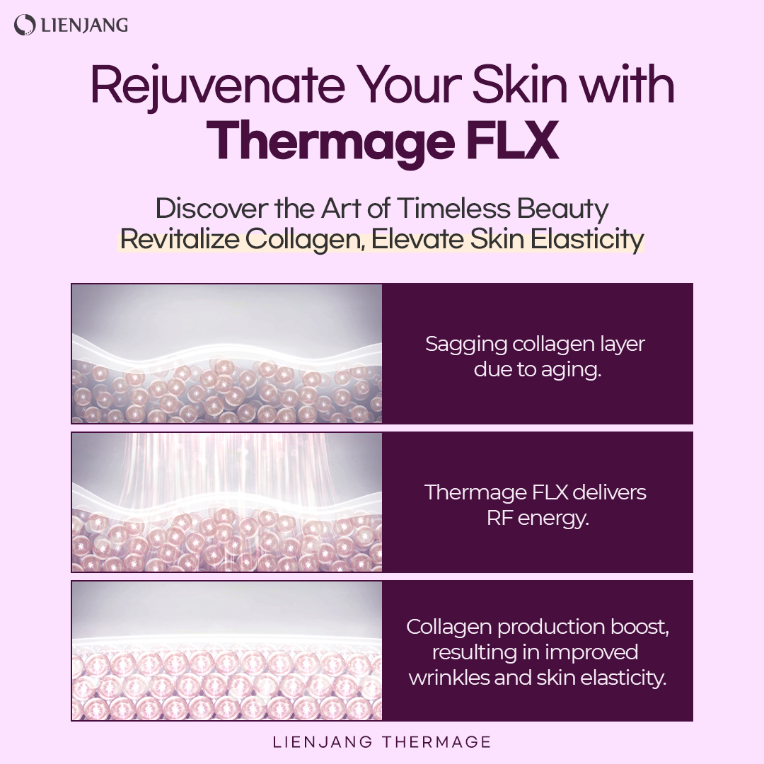 Thermage FLX skin rejuvenation treatment available at Lienjang Gangnam, Myeongdong, and Hongdae.