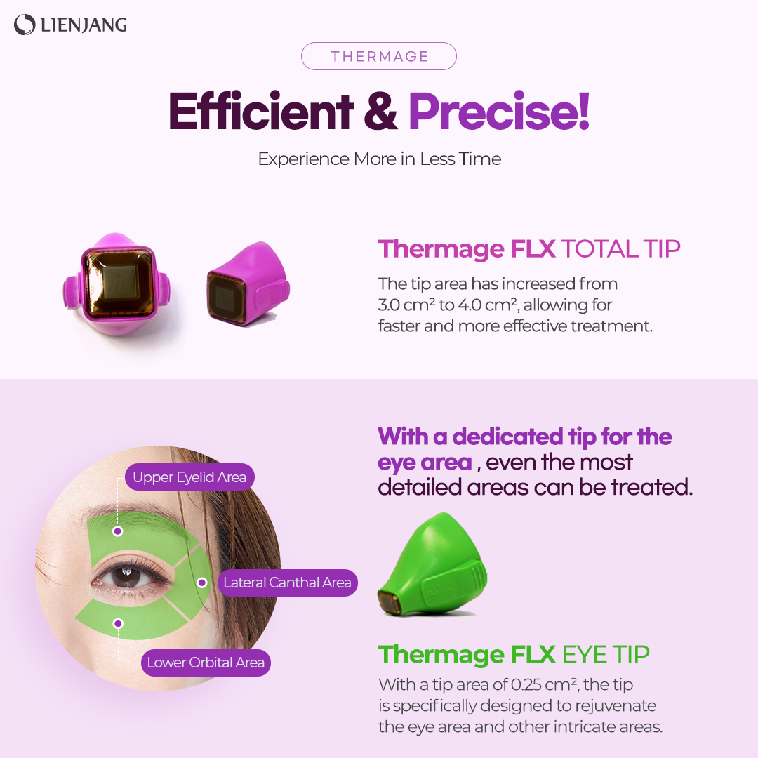Variety of Thermage FLX treatment tips for customizable skincare solutions.