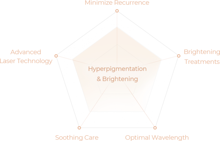 Hyperpigmentation Treatment Lienjang Clinic Korea