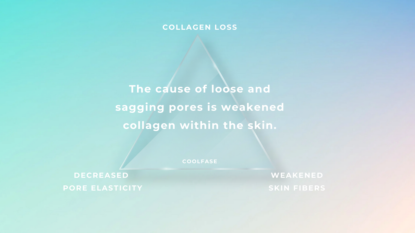 Coolfase is the solution to loose, sagging pores caused by weakened collagen within the skin. Improve skin elasticity and fine lines with Lienjang's RF coolfase!