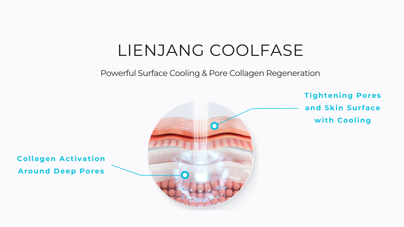 Lienjang's coolfase radio-frequency lifting device has powerful surface cooling to reduce the amount of pain and damage while activating pore collagen regeneration.