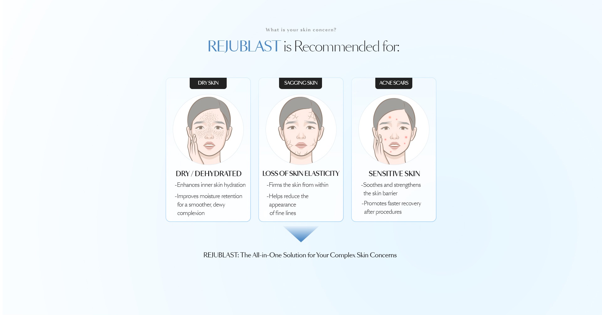 Lienjang's own recipe for multiple skin concerns. Experience our advanced skin regeneration powerhouse, Rejublast, today!