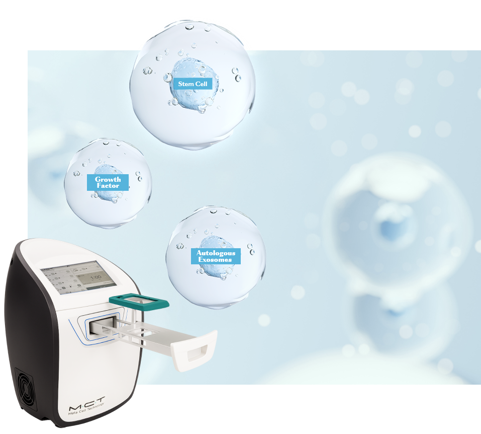 Lienjang MCT metacell treatment includes plasma PRP mode for stem cell growth factor activation, Exosome mode for autologous exosomes, and cell mode for anti-aging